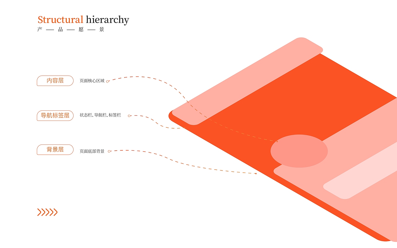 上进的萌新小白-UI作品集