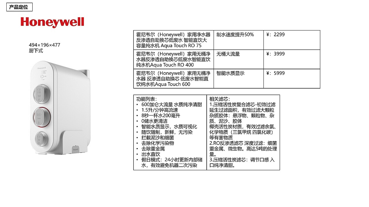 净水器行业分析与产品解决方案—嵌入式净水器（图ZMTk3OTQxNzgw） - 电子产品 - 站酷设计师OeDD原创素材 - 站酷ZCOOL