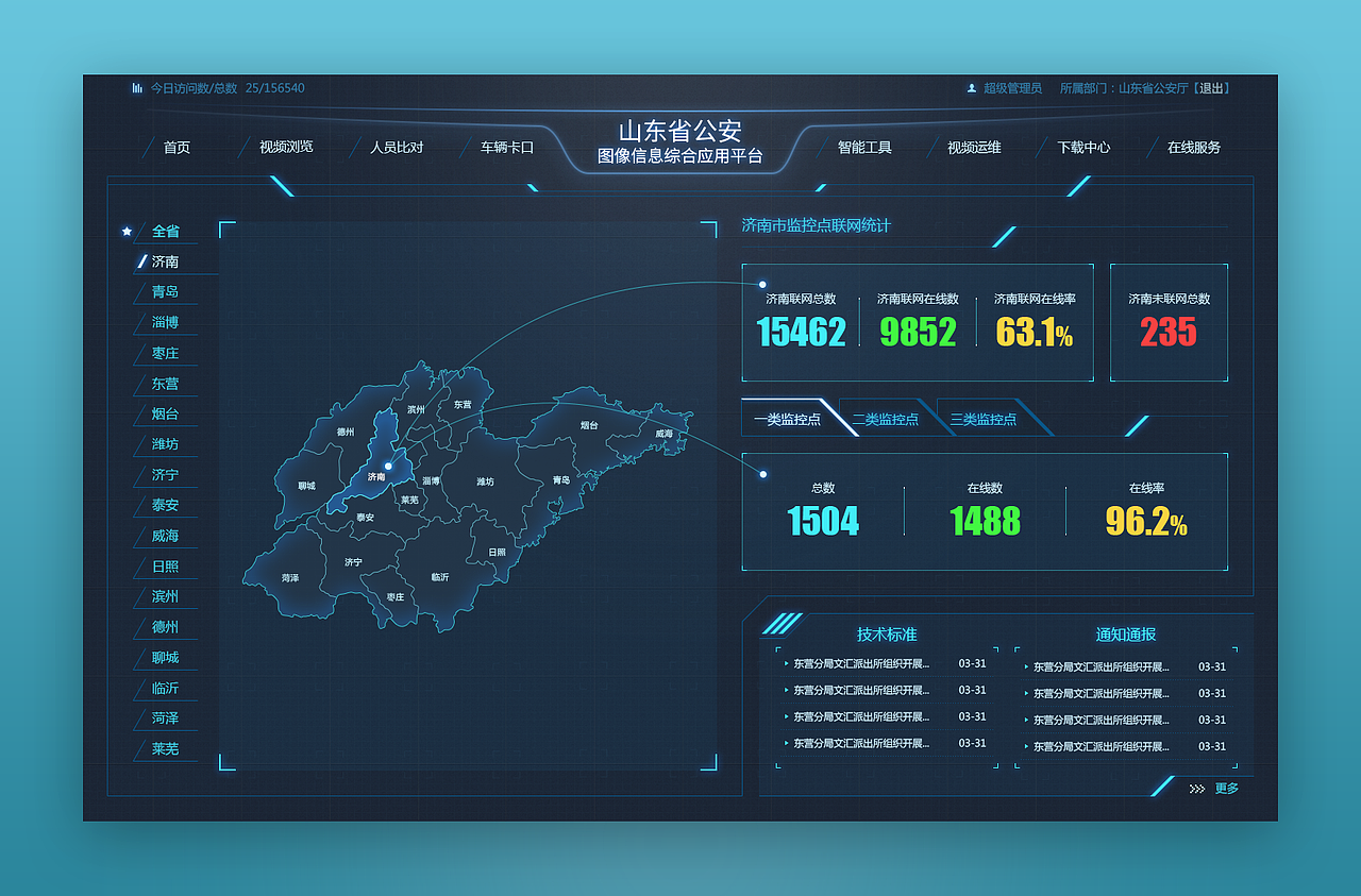 数据可视化dashboard（图ZNjg3OTMwMDA=） - 软件界面 - 站酷设计师张大蒜原创素材 - 站酷ZCOOL