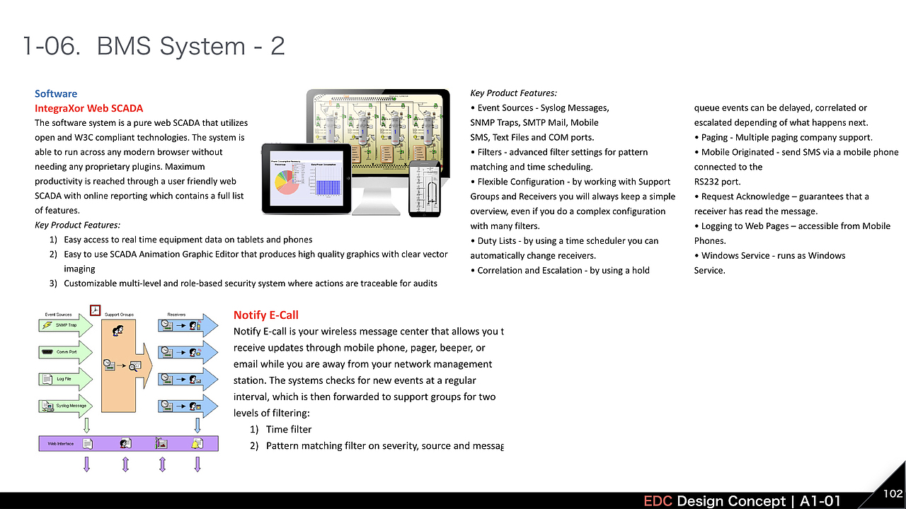 泰国三大运营商 IDC 设计规划 - PPT介绍（图ZMTg0NDEzMTA0） - PPT/Keynote - 站酷设计师拂尘Richard原创素材 - 站酷ZCOOL