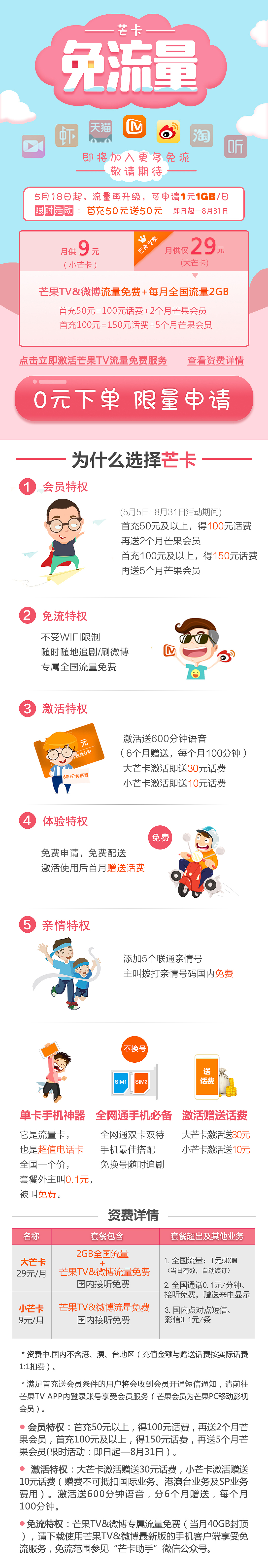 手机H5界面设计（图ZMTQyODM2Nzk2） - APP界面 - 站酷设计师Lanna蓝纳设计原创素材 - 站酷ZCOOL
