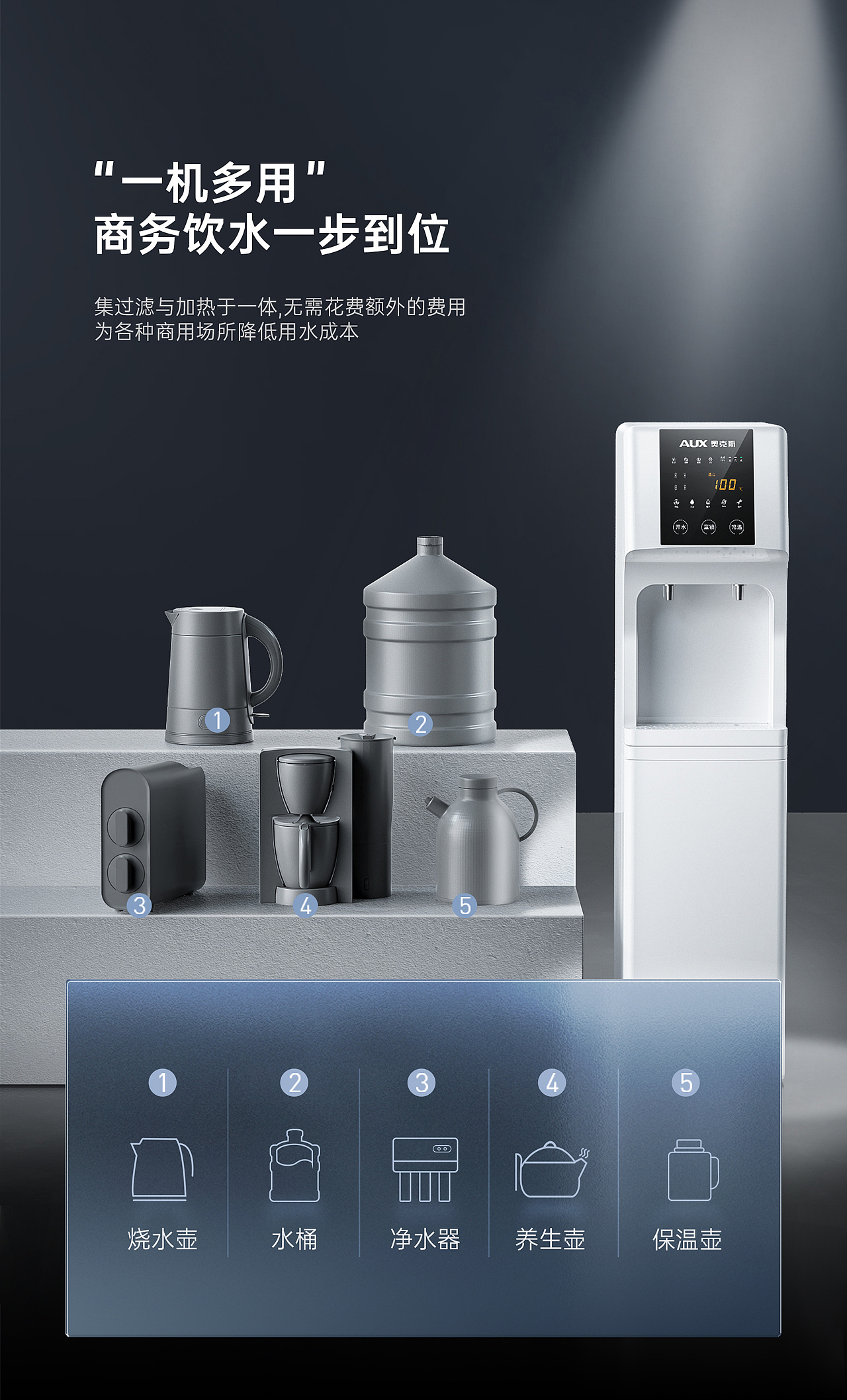 近期结尾工作总结 大家电＆小家电详情（图ZMjk2NjQ1MjQ0） - 电商 - 站酷设计师dendenden原创素材 - 站酷ZCOOL