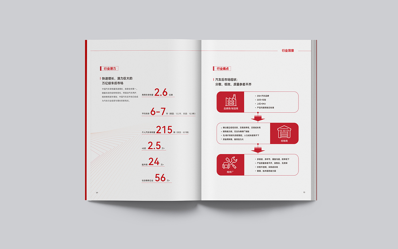 宣传册设计 画册设计 企业画册 科技公司画册