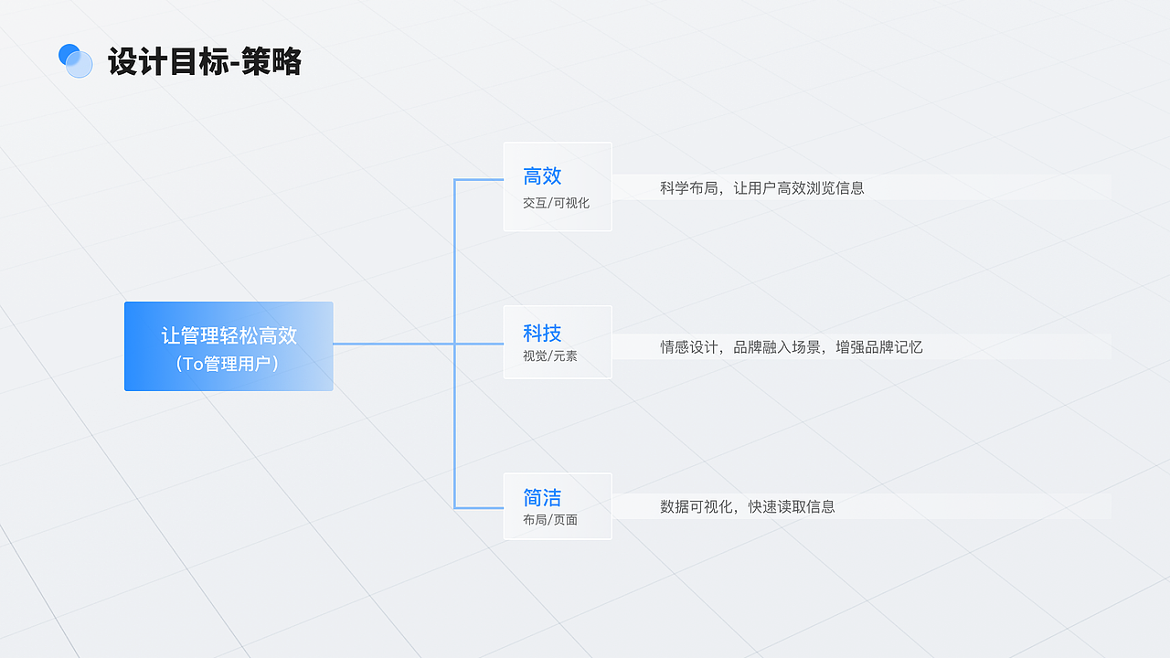 顺丰智慧物联平台-数据可视化（图ZMzU2ODYyOTI4） - 交互/UE - 站酷设计师Bella_Cai原创素材 - 站酷ZCOOL