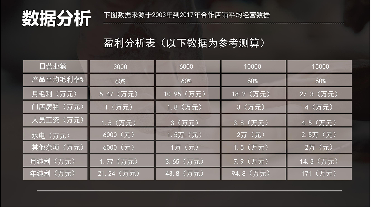 百年龙袍蟹黄汤包品牌招商手册