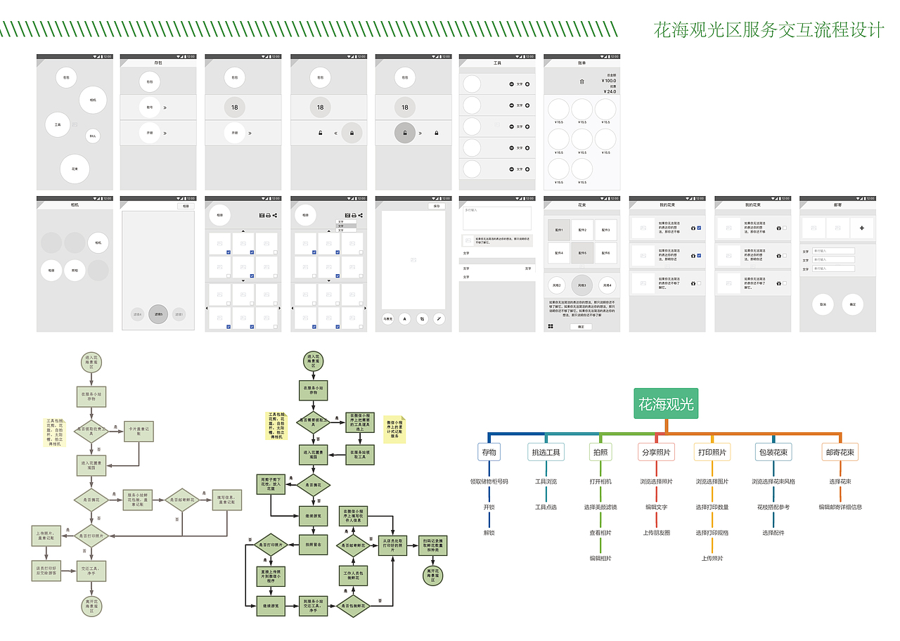 沭阳花木项目-商业模式创新-服务设计（图ZMTUwMDA1MTky） - 软件界面 - 站酷设计师御风胥原创素材 - 站酷ZCOOL