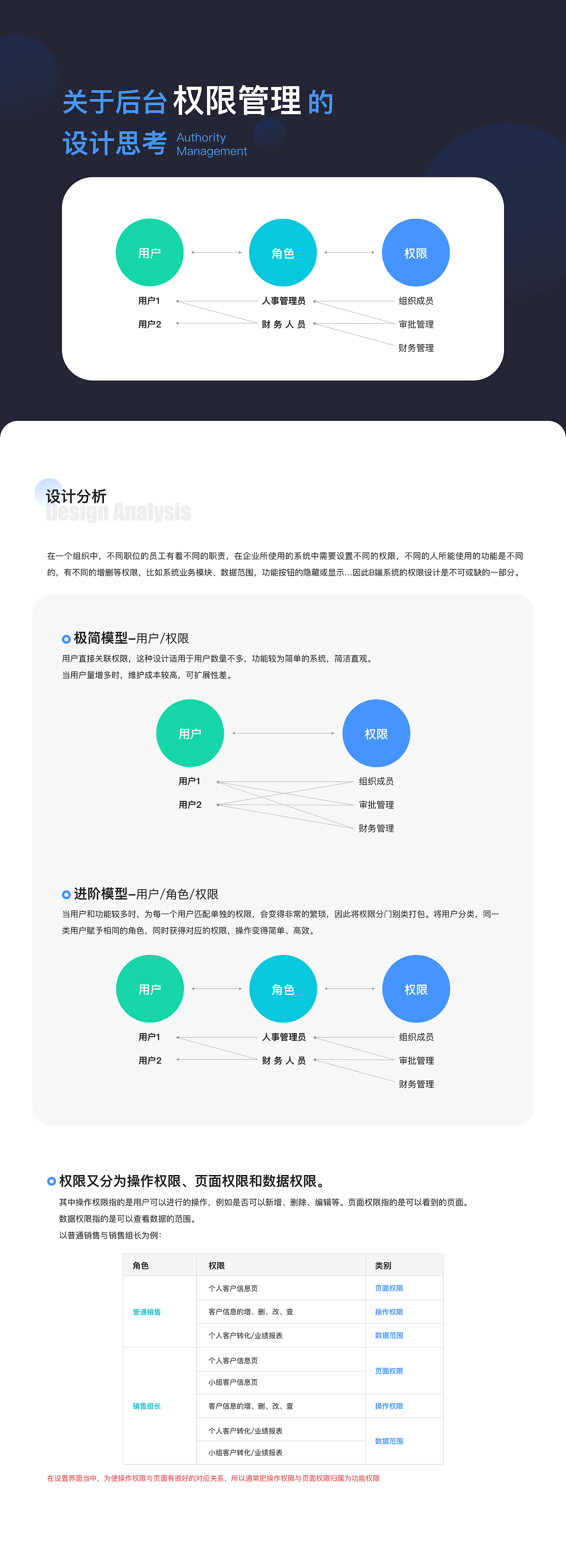 关于后台权限管理的设计思考