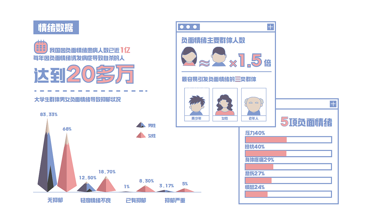 未知商店——快闪店