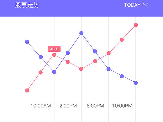 数据可视化