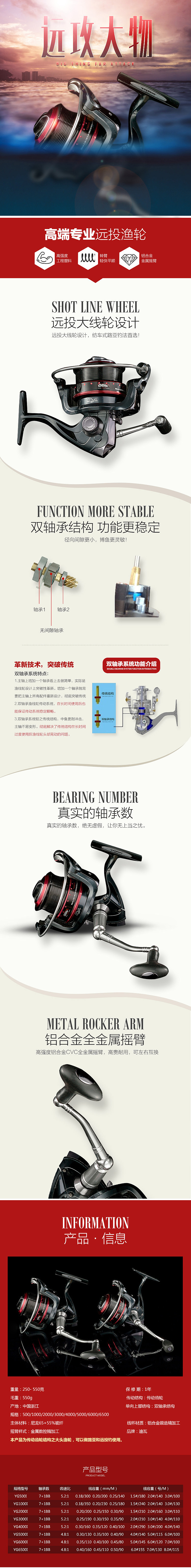 原创作品：天猫 淘宝 渔具 鱼线轮详情页设计展示（图ZNDIwNzEzODA=） - 电商 - 站酷设计师猫里胡同原创素材 - 站酷ZCOOL