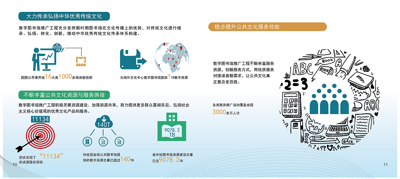 国家数字图书馆（图ZNDYwMDM5NDQ=） - 书籍/画册 - 站酷设计师五只蚊子君原创素材 - 站酷ZCOOL