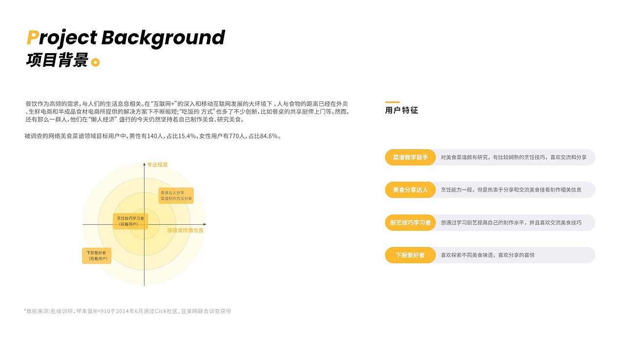 家家美食菜谱APP（图ZMjQ5ODEwMTky） - APP界面 - 站酷设计师甜甜妖妖灵原创素材 - 站酷ZCOOL