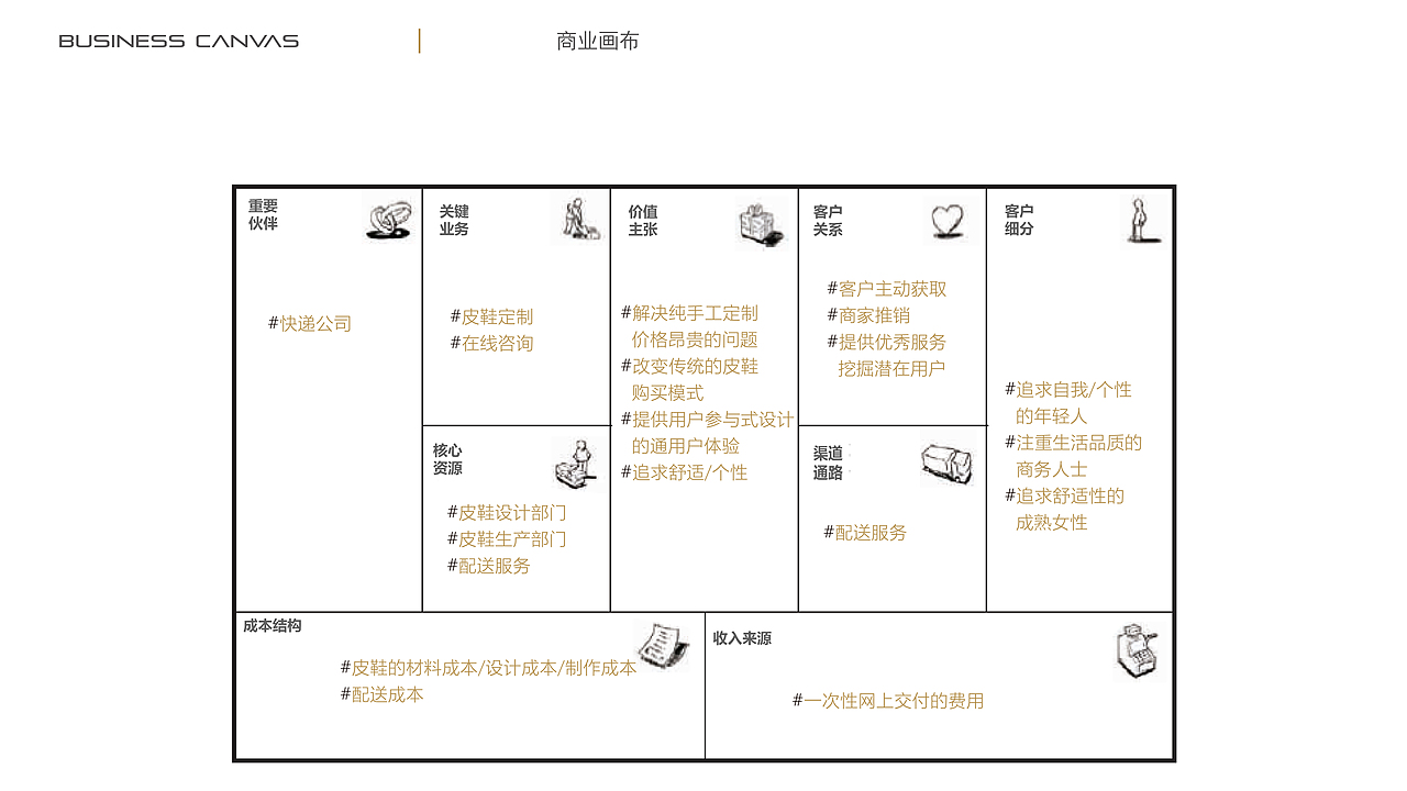 ui/ue设计作品集（图ZNDgwNTg1NTY=） - APP界面 - 站酷设计师noecho原创素材 - 站酷ZCOOL