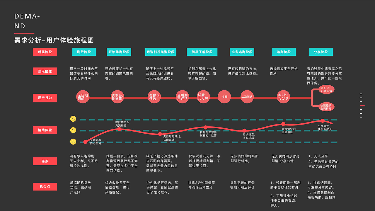 剧集地APP-让追剧不再孤单一个人