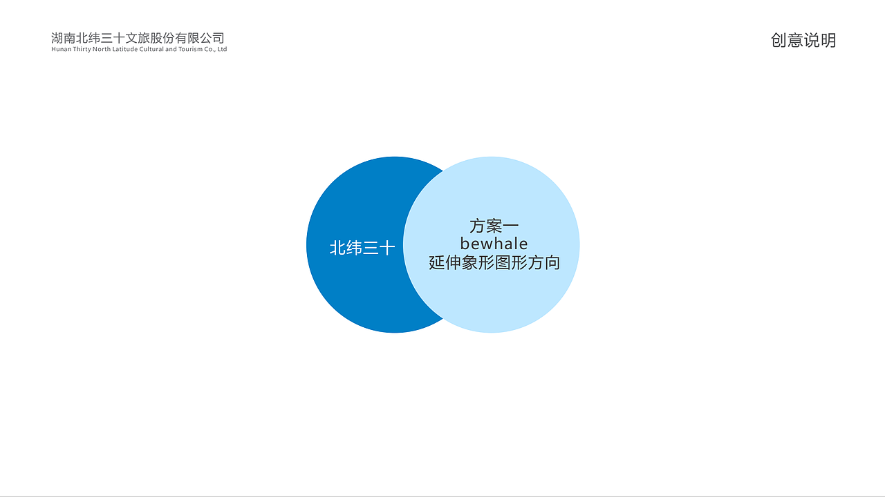 北纬logo升级方案（图ZODkxMjM2ODQ=） - Logo - 站酷设计师吣吣沁沁原创素材 - 站酷ZCOOL