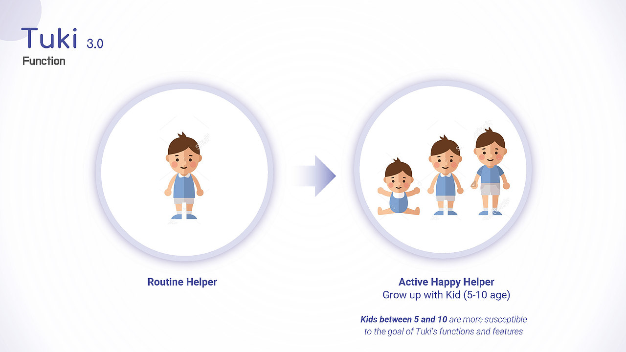 Tuki - Happy Helper. Happy Home