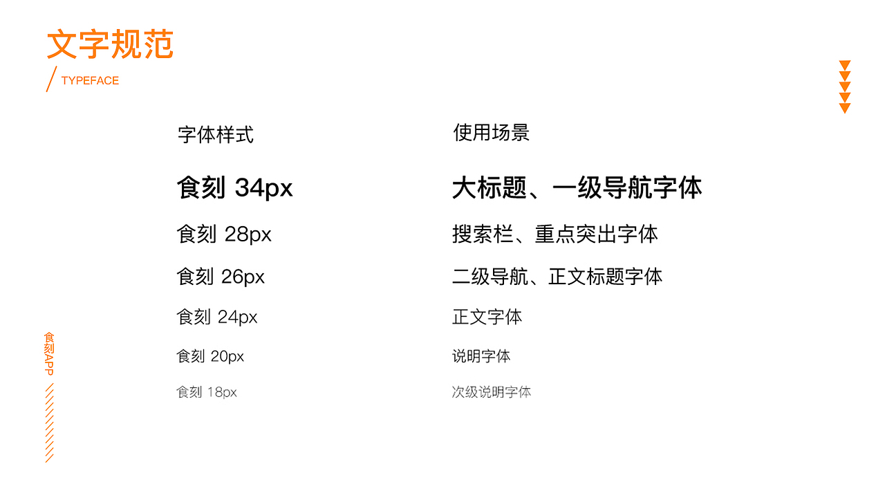 食物类APP（图ZMTQ4NDcyMzI0） - APP界面 - 站酷设计师羽凡姐姐原创素材 - 站酷ZCOOL