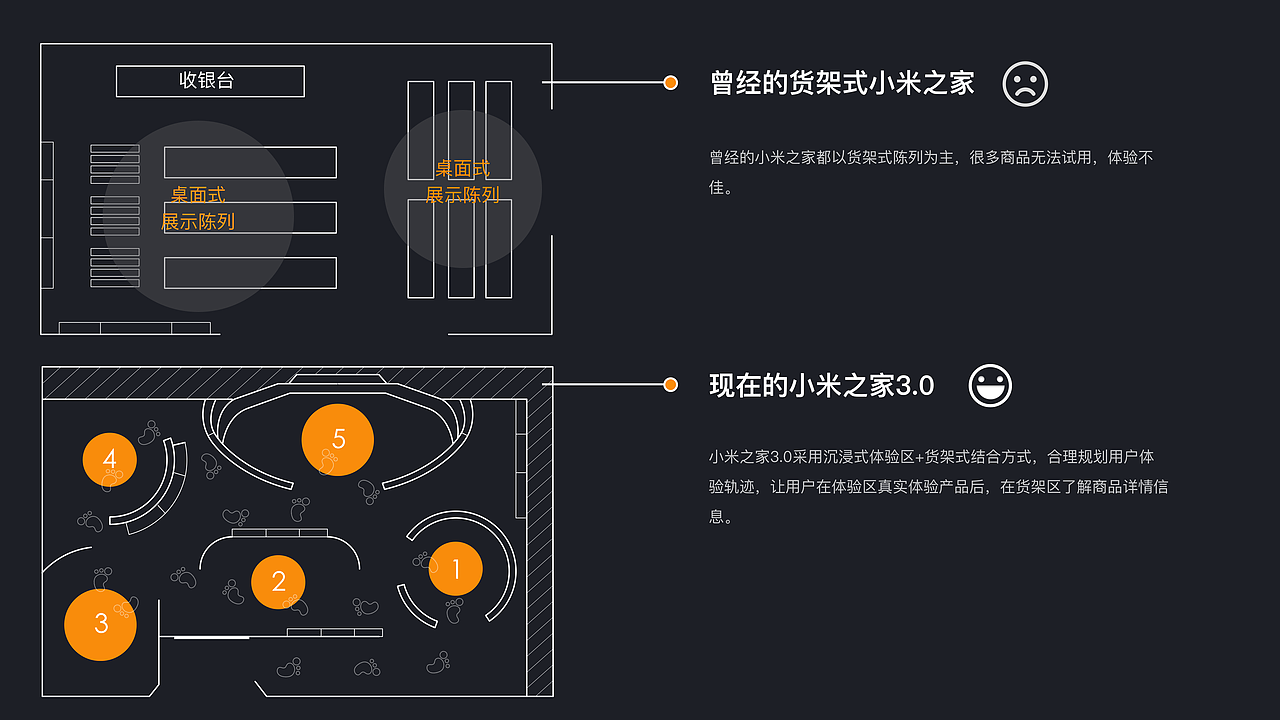 小米酷玩体验店概念设计