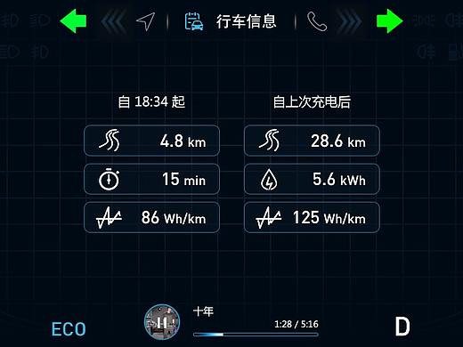 电动车大尺寸全液晶仪表UI设计、hmi、临摹及修改