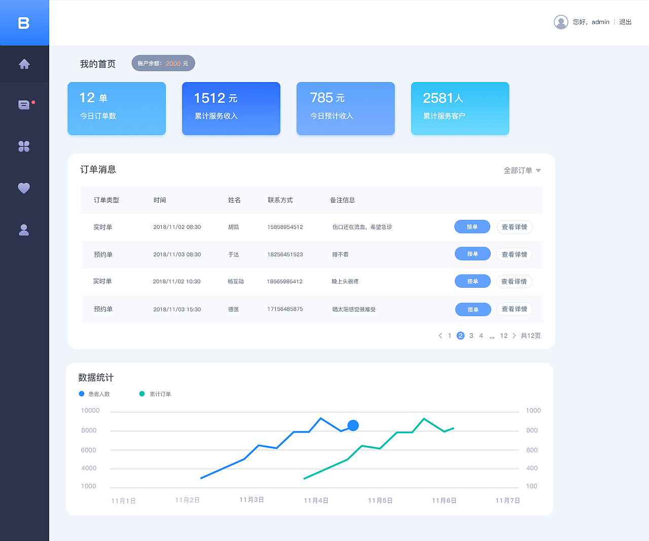 医院管理后台（图ZMTM5NjUwMjgw） - 其他网页 - 站酷设计师热爱漫无边际原创素材 - 站酷ZCOOL