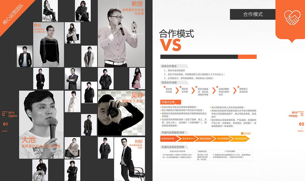 壹网天下有限公司的招商手册