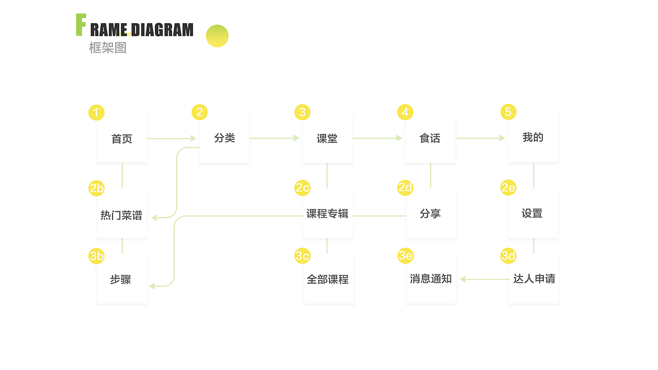 饭本儿APP（图ZMTY0Mjc4Nzc2） - APP界面 - 站酷设计师酒鬼小甜瓜原创素材 - 站酷ZCOOL