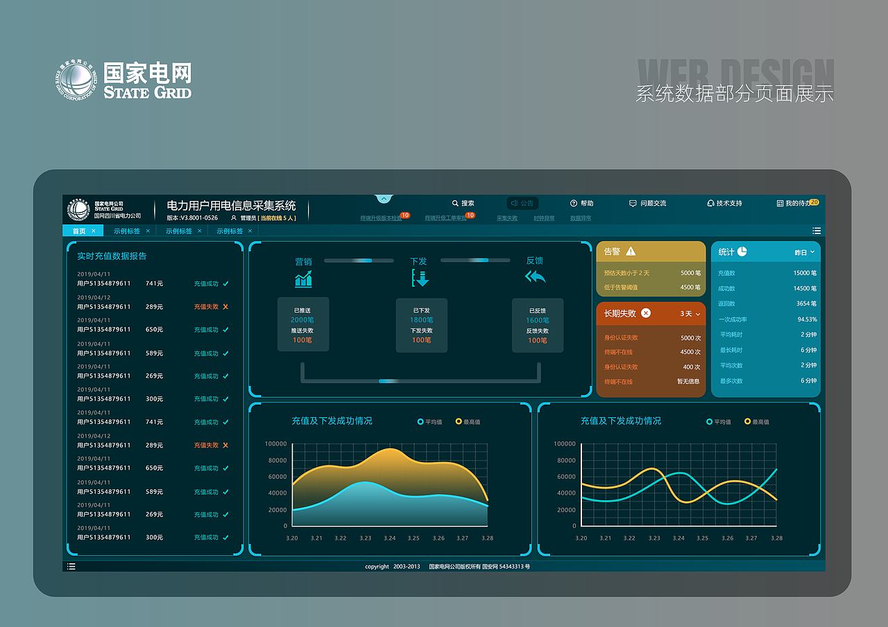 国网用电信息采集系统——界面设计