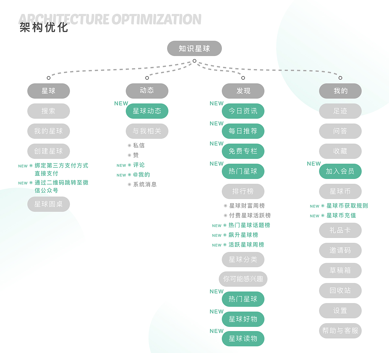 知识星球app改版