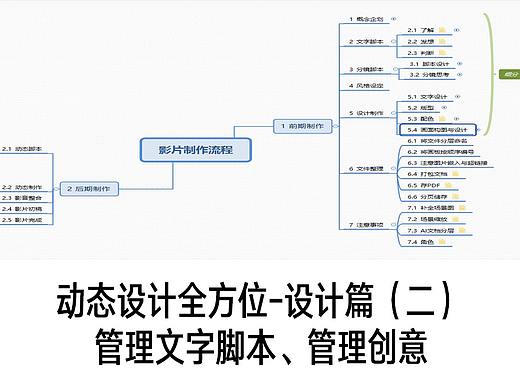 （二）动态设计全方位-设计篇笔记总结