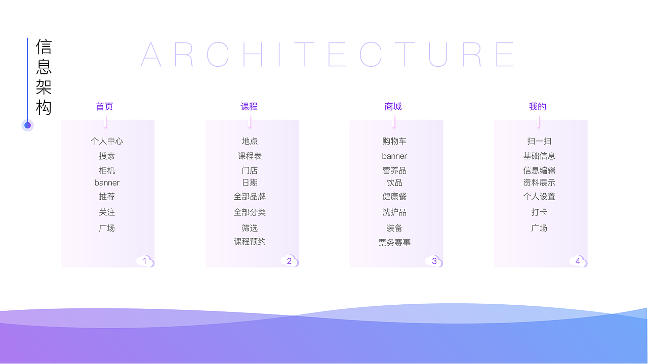 爱动健身（图ZMTYwNjA2MDgw） - APP界面 - 站酷设计师OK54188原创素材 - 站酷ZCOOL
