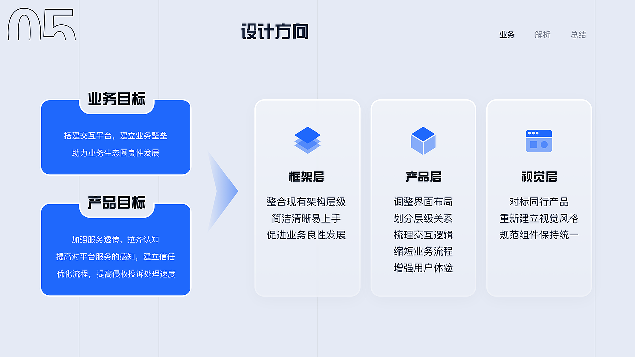 2023|B端作品集|组件设计|项目复盘