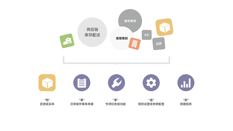HAWK 供应链工作台设计语言及开发框架整体