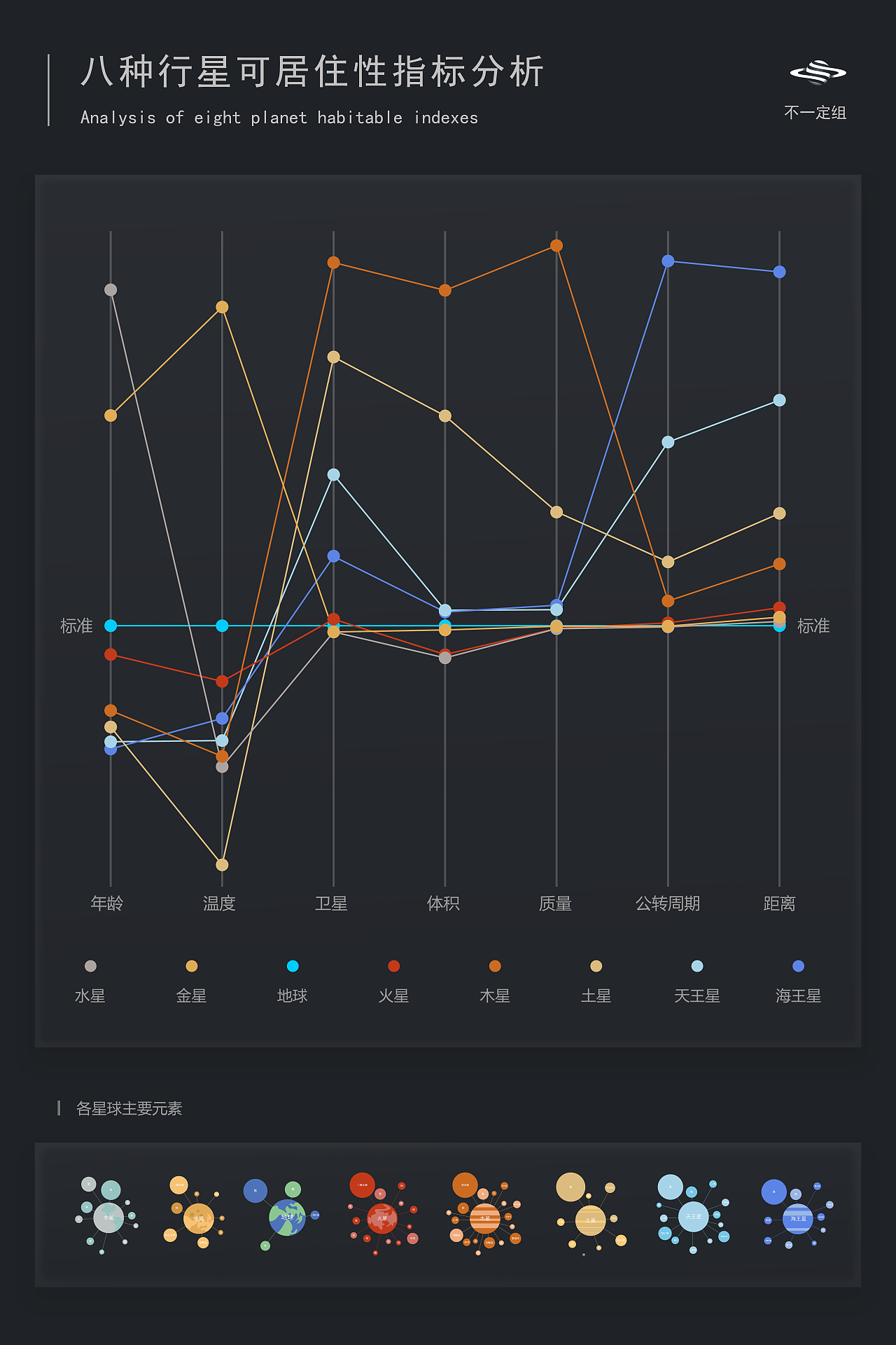 数据可视化-八种行星可居住性指标分析