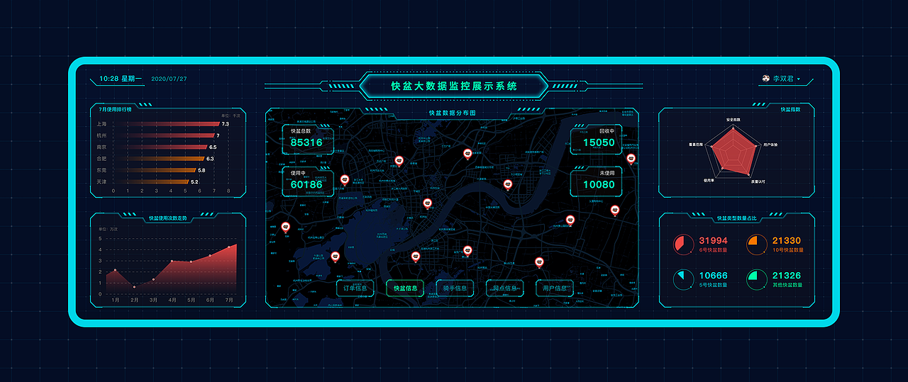 2020年UI作品集总结（图ZMjUxNjM3MDg0） - APP界面 - 站酷设计师笑了猫原创素材 - 站酷ZCOOL