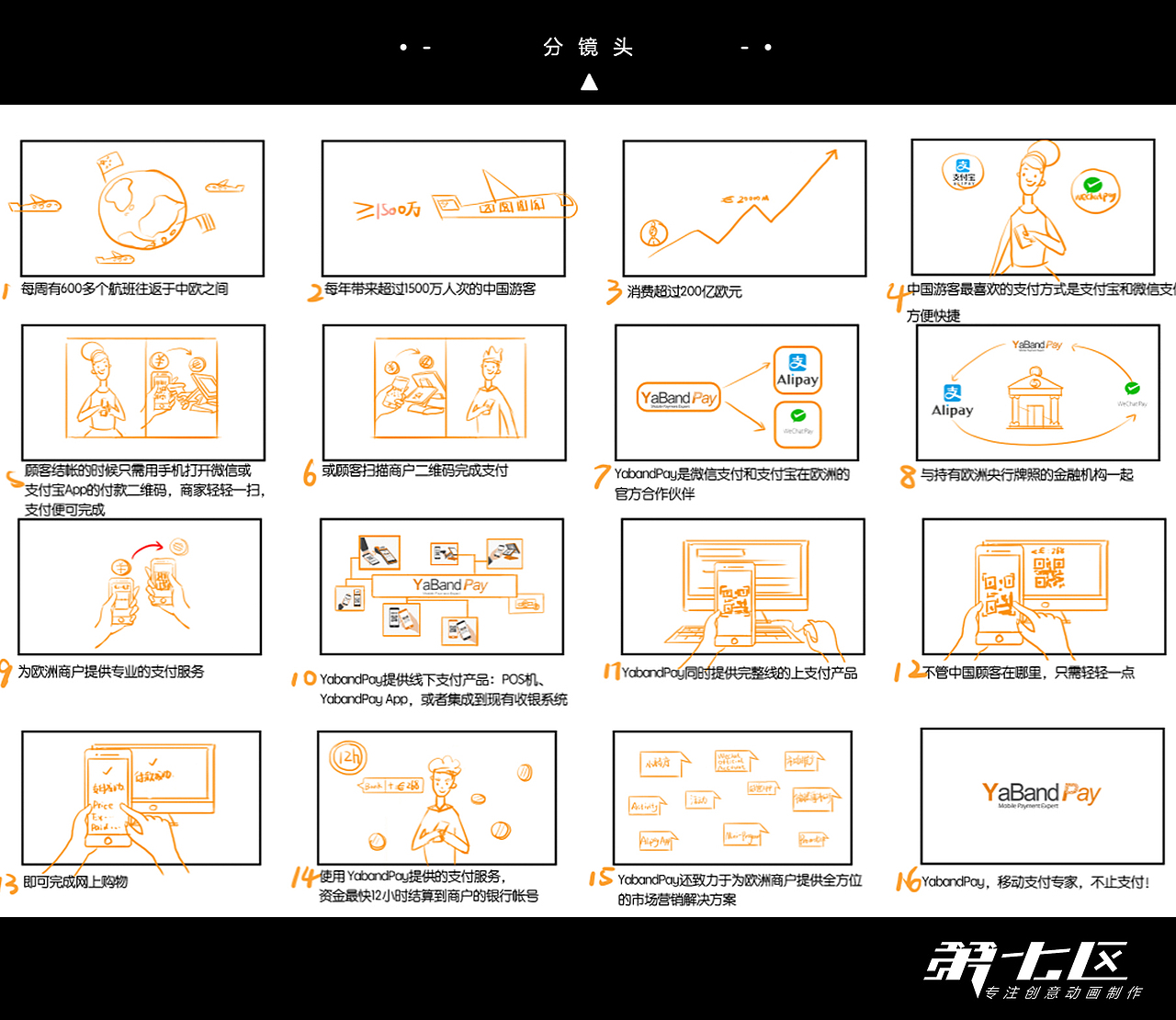 第七区 x 雅本支付YabandPay MG动画
