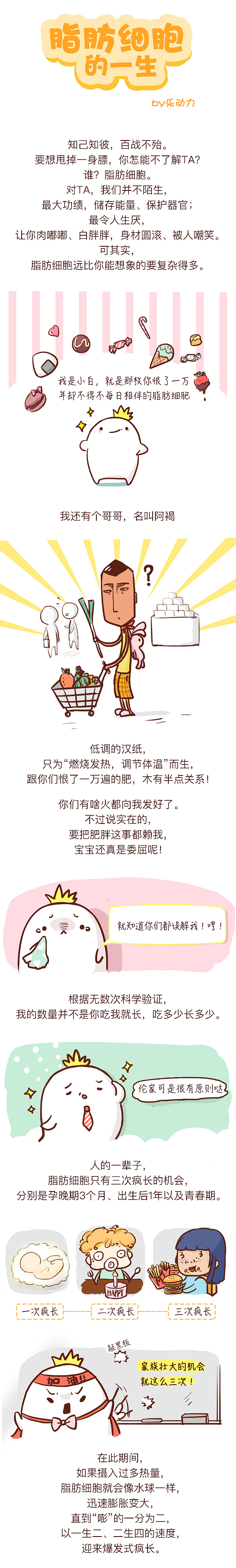 乐动力减肥科普文章 小条漫(图ZNjY3ODA2NTY=) - 中/长篇漫画 - 站酷设计师伍sama原创素材 - 站酷ZCOOL