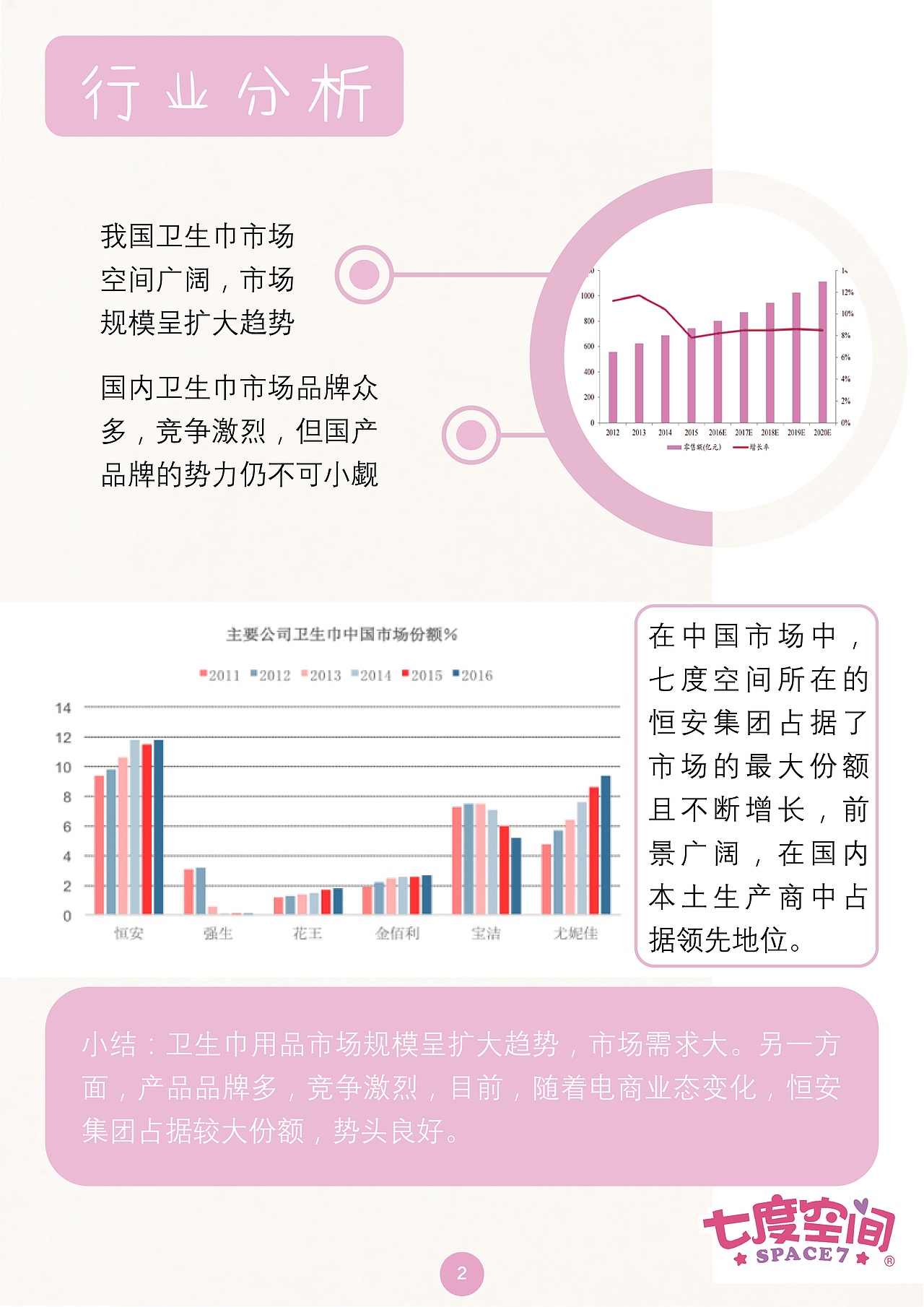 《很正常，不用藏》——恒安七度空间 营销策划案（图ZMTA1ODY1OTQ0） - 书籍/画册 - 站酷设计师晓TONG原创素材 - 站酷ZCOOL