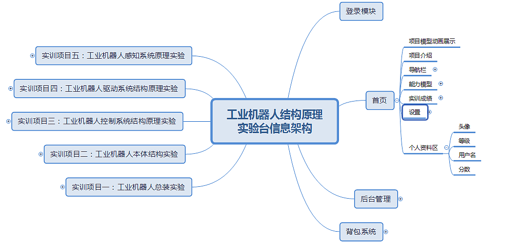 工业机器人仿真实验台（图ZMTI3MzQxMTcy） - 人机交互 - 站酷设计师MK赵原创素材 - 站酷ZCOOL