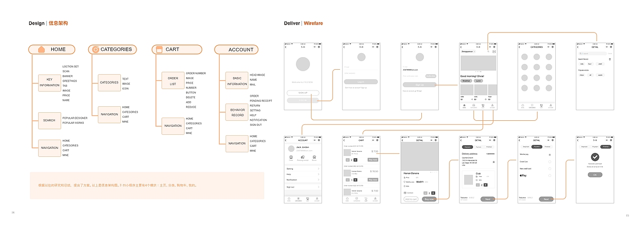 便利店创新设计