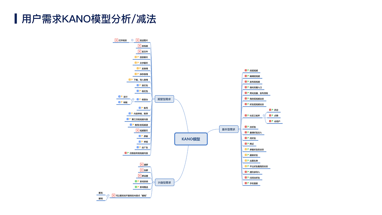 交互设计作品-短视频app（图ZMjAxOTU4Mjc2） - 交互/UE - 站酷设计师尼哥底母原创素材 - 站酷ZCOOL