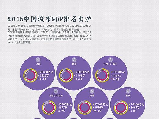 信息图形-图解2015年中国城市排名