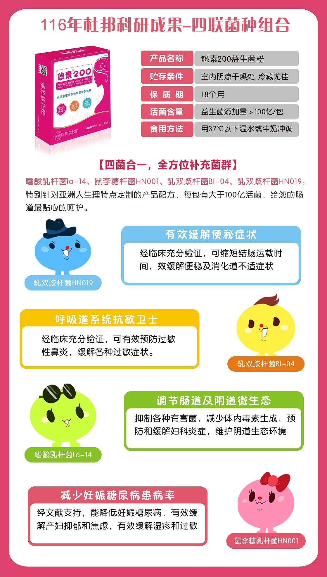 最近做的一些益生菌的图