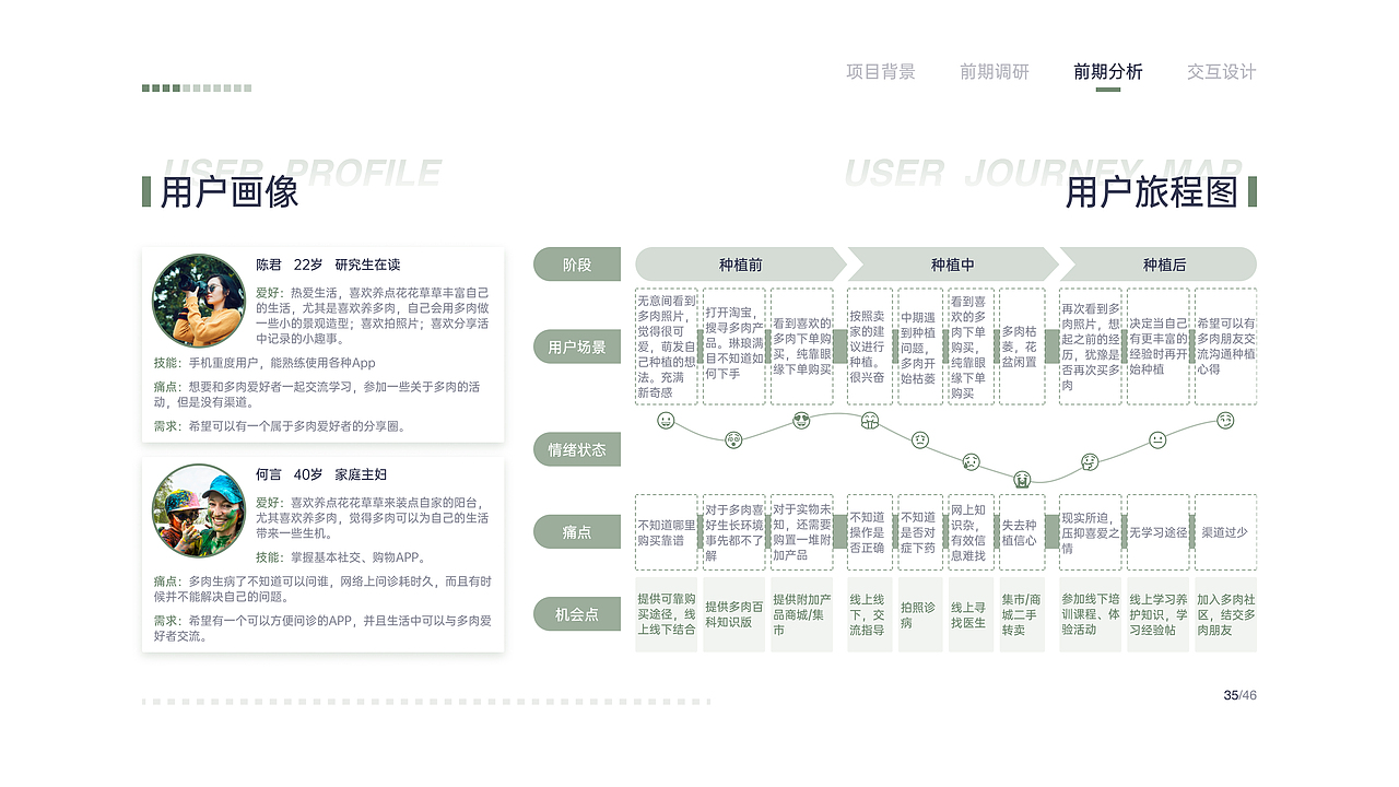 2021交互设计作品集
