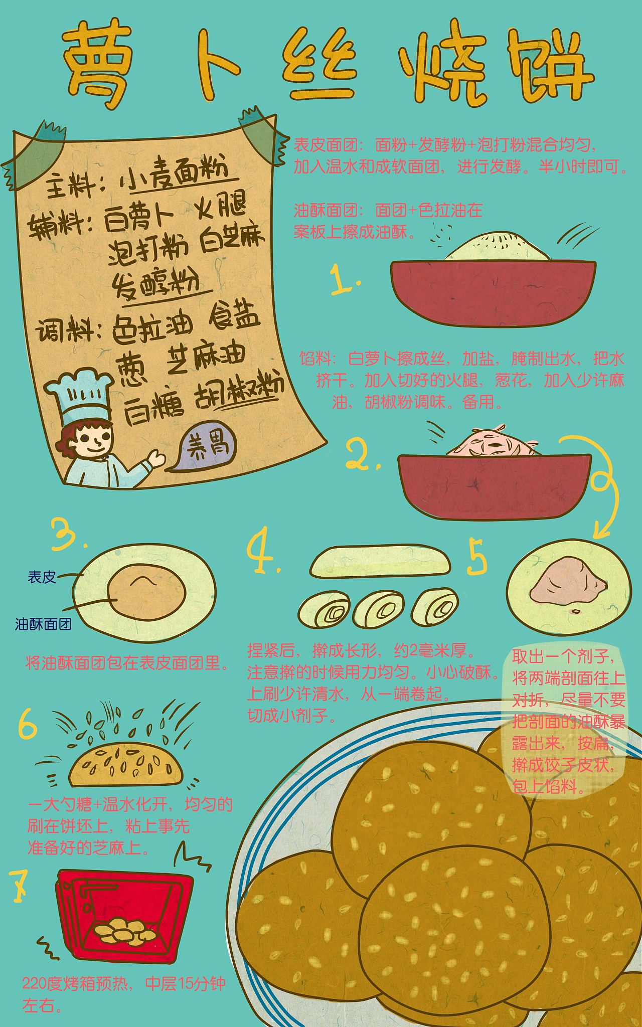 吃货食谱#插画