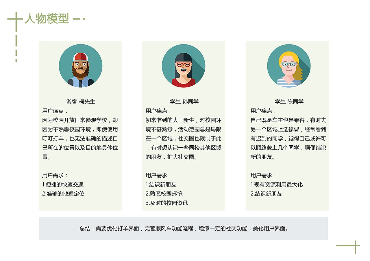 交互设计作品集（图ZOTA3MTMzMDg=） - 交互/UE - 站酷设计师SuzieWU95原创素材 - 站酷ZCOOL