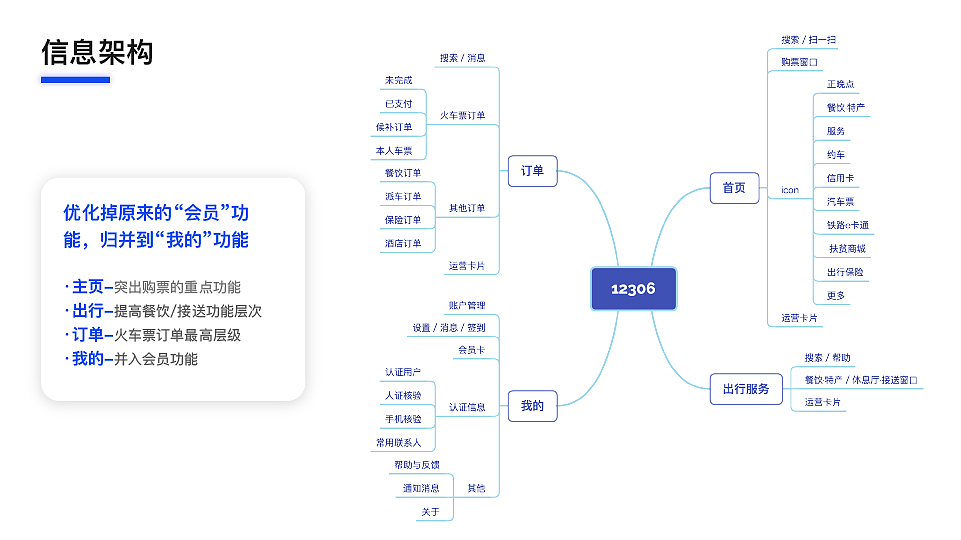 12306铁路改版设计（图ZMjA4NzQ5MTgw） - APP界面 - 站酷设计师设计师子颖原创素材 - 站酷ZCOOL