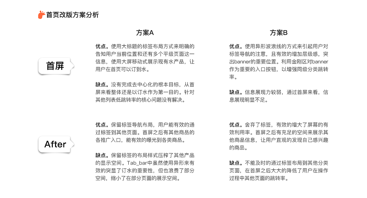 桶装水 APP改版（图ZMTc0Mjk4Mzg4） - APP界面 - 站酷设计师Haywardwang原创素材 - 站酷ZCOOL