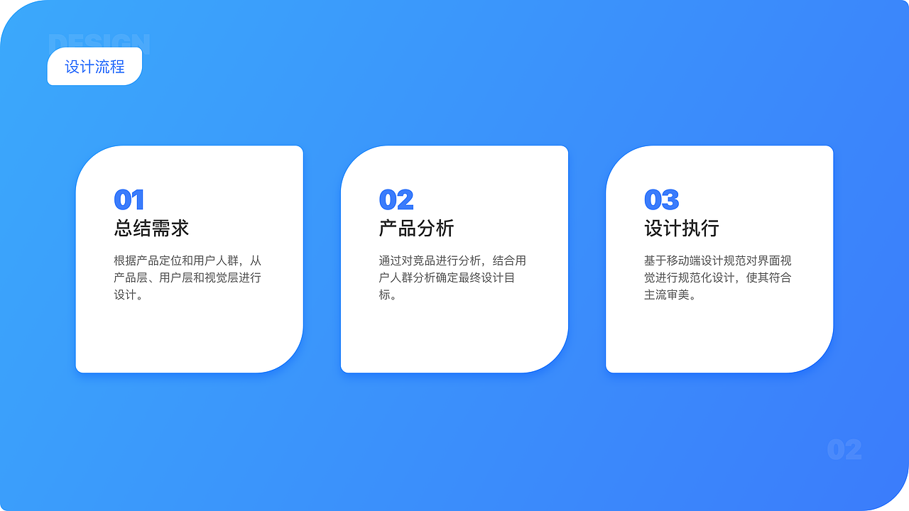 面试UI测试题(一)