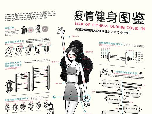 《疫情健身图鉴》