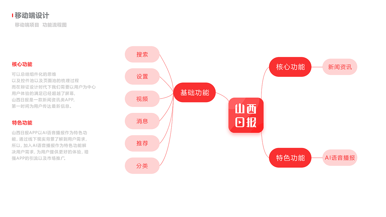 作品集（图ZMTk1OTg2NDU2） - APP界面 - 站酷设计师九折丶原创素材 - 站酷ZCOOL